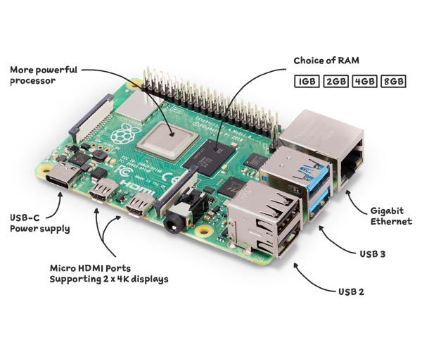 Raspberry Pi 4
