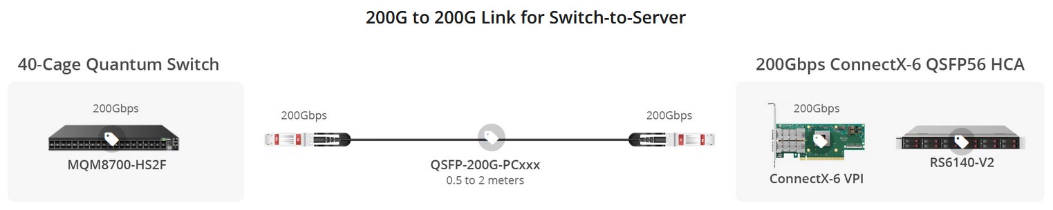 Karabazargan-NVIDIA-Mellanox-MCX653105A-HDAT