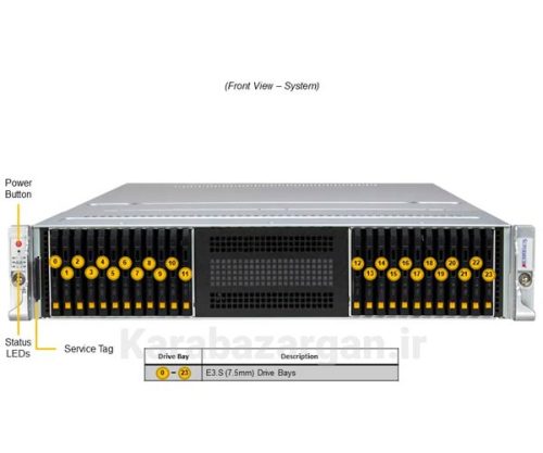 Storage SuperServer SSG-221E-NE324R