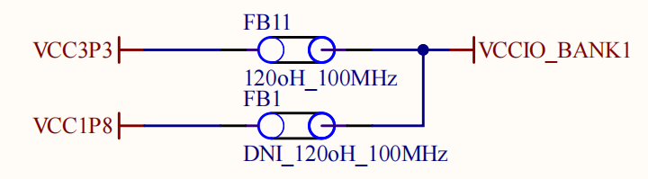 PS IO Bank level standard