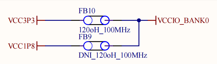 PS IO Bank level standard
